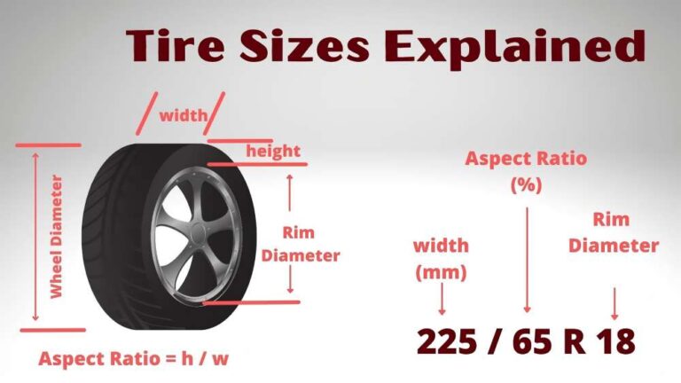 Ultimate Guide to Measuring Spare Tire Covers for RVs