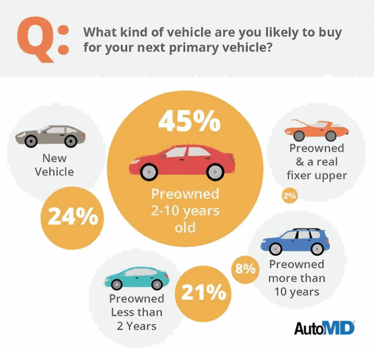 Exploring the Ownership of Price is Right Auto Parts & Supplies Inc