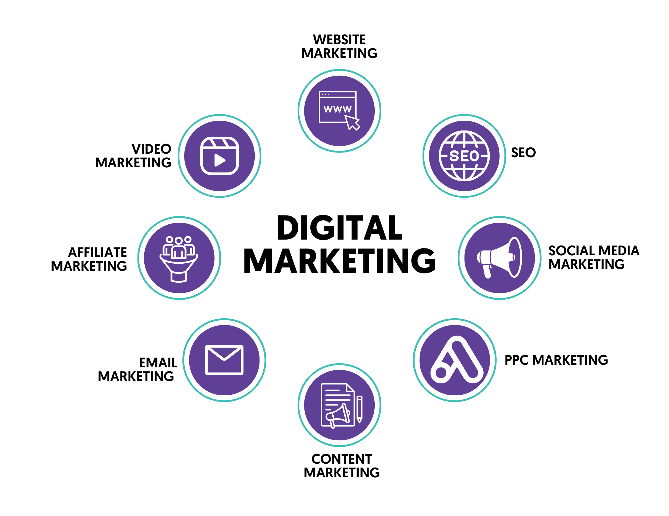 marketing digital