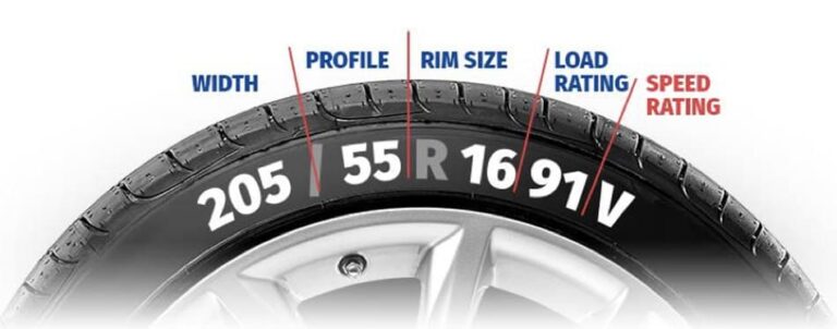 Custom Spare Tire Covers Made Easy: Size Guide & Fit Tools