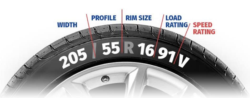 Custom Spare Tire Covers Made Easy: Size Guide & Fit Tools